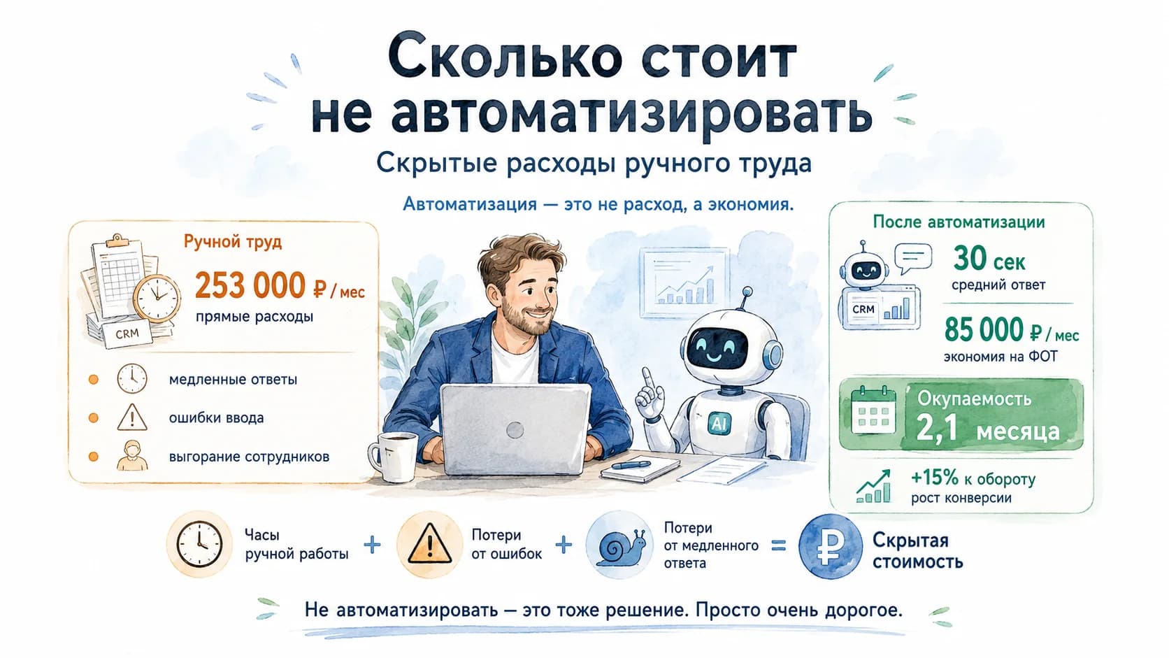 Сколько стоит не автоматизировать: скрытые расходы ручного труда