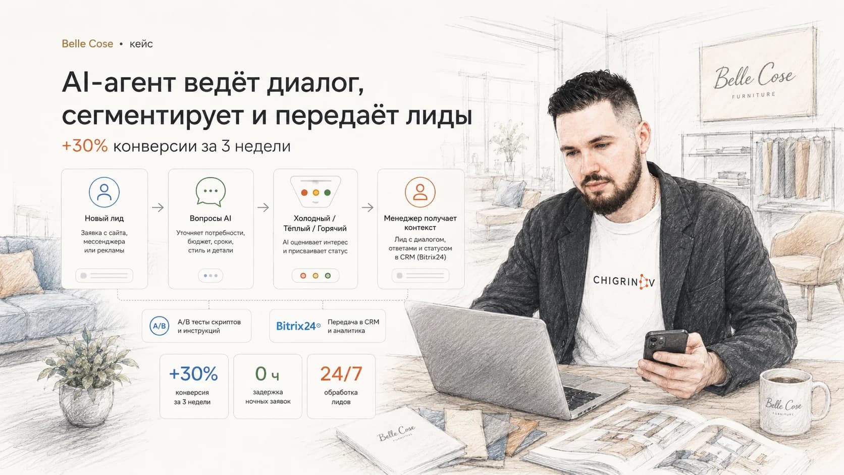 ИИ-Продавец, который повысил конверсию на 30% за 3 недели