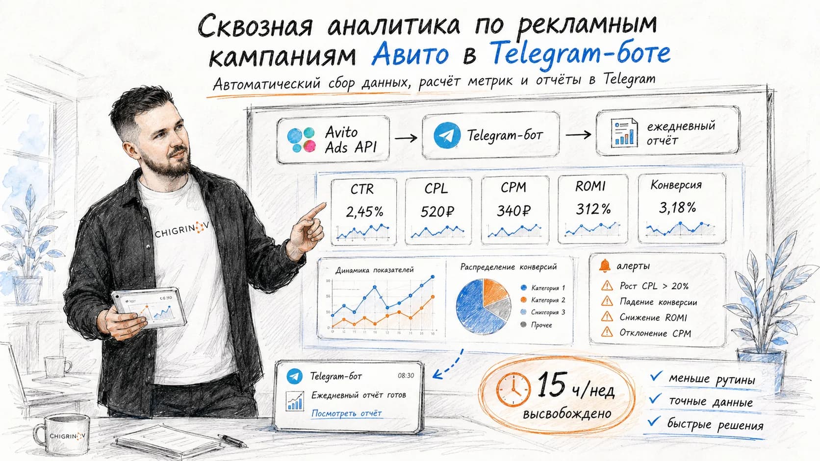 Сквозная аналитика по рекламным кампаниям Авито в Telegram-боте