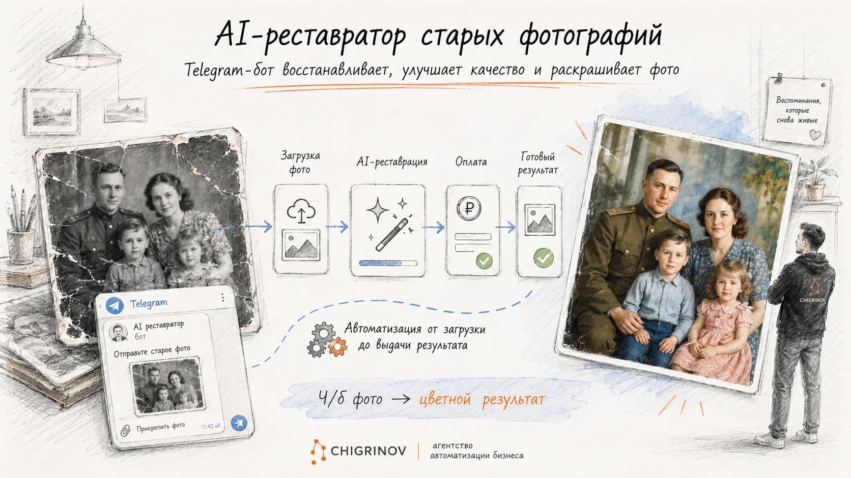 SaaS-сервис ИИ-реставрации фотографий