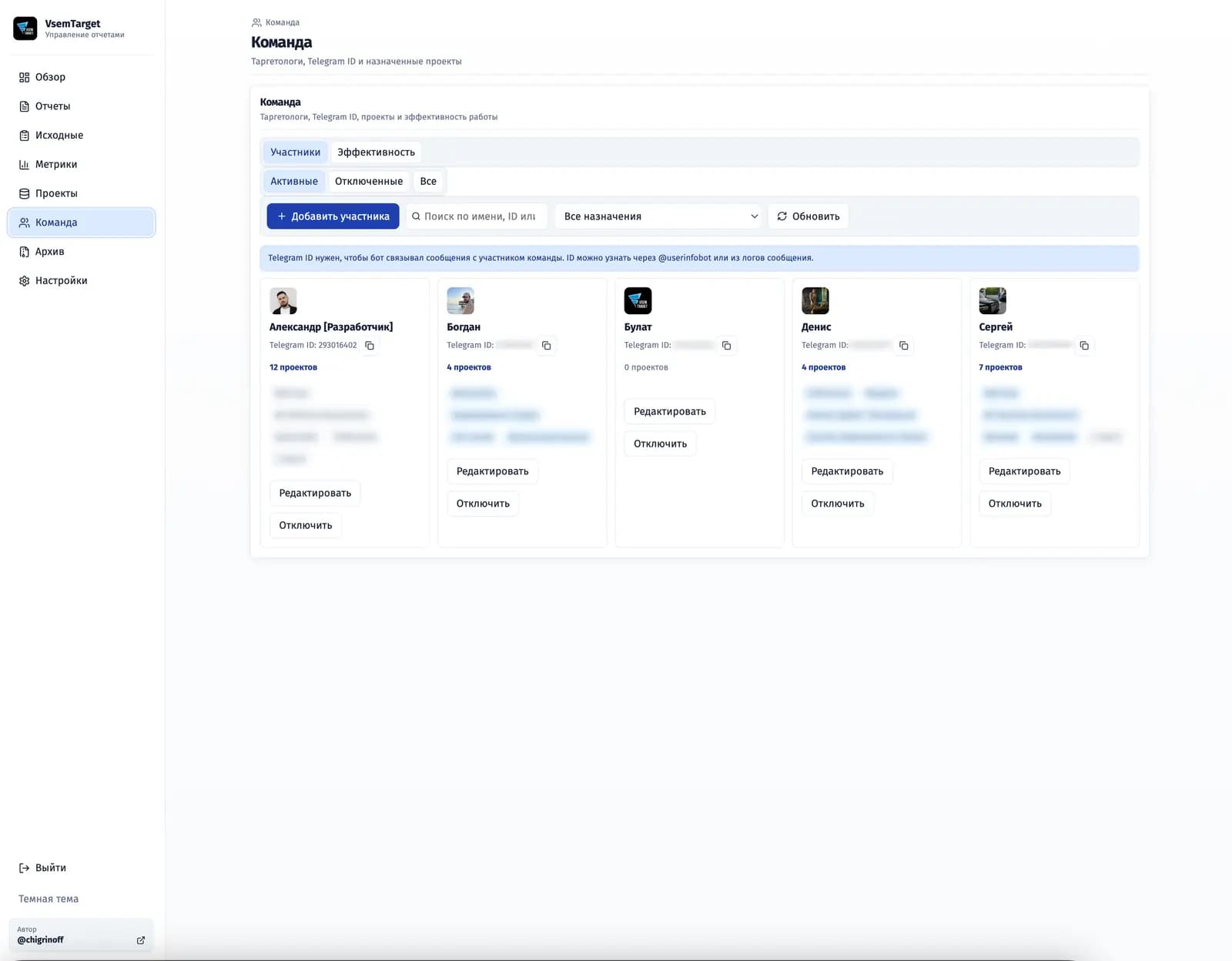 Раздел с команды проекта в который можно добавлять новых сотрудников с которых будут читаться отчеты в соответствующем чате и каждому сотруднику можно определить любой проект