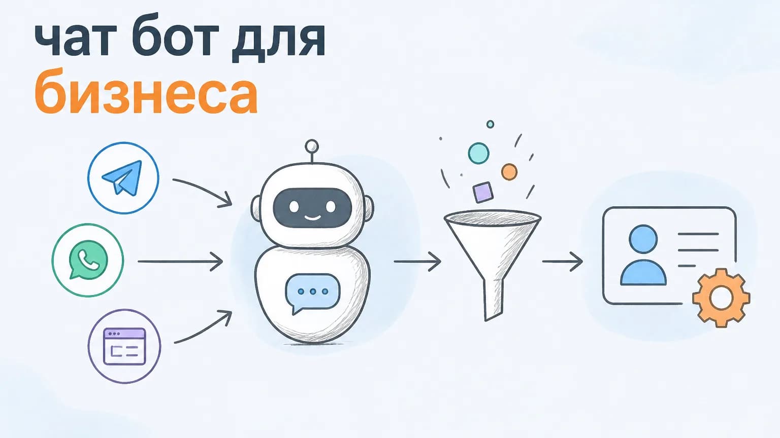 Чат-бот для бизнеса: как внедрить без хаоса и лишних затрат