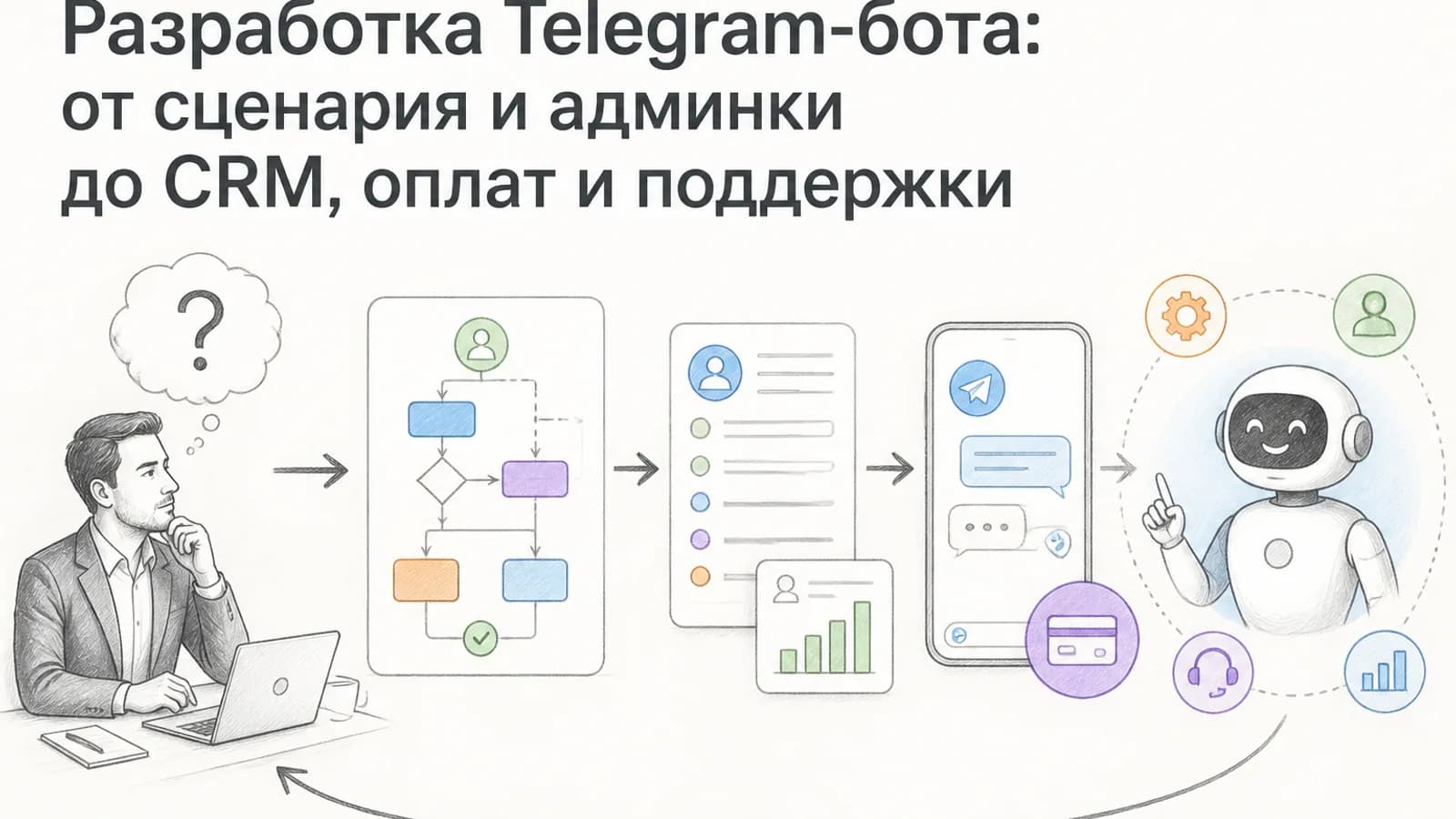 Разработка Telegram-бота: архитектура, интеграции и ошибки, которые дорого стоят